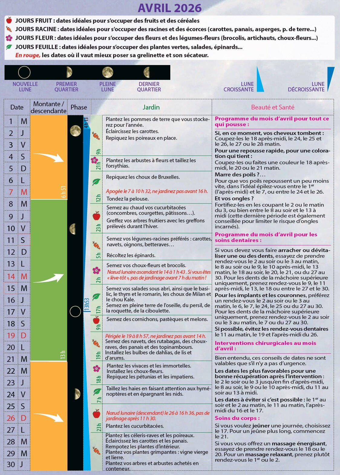Rebelle-Santé, calendrier lunaire pour la santé et le jardinage en mars 2026.