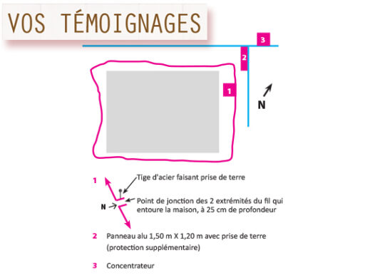 trucs et astuces de santé,trucs et astuces santé,trucs et astuces santé bien-être,trucs et astuces de grand-mère,trucs et astuces santé naturelle